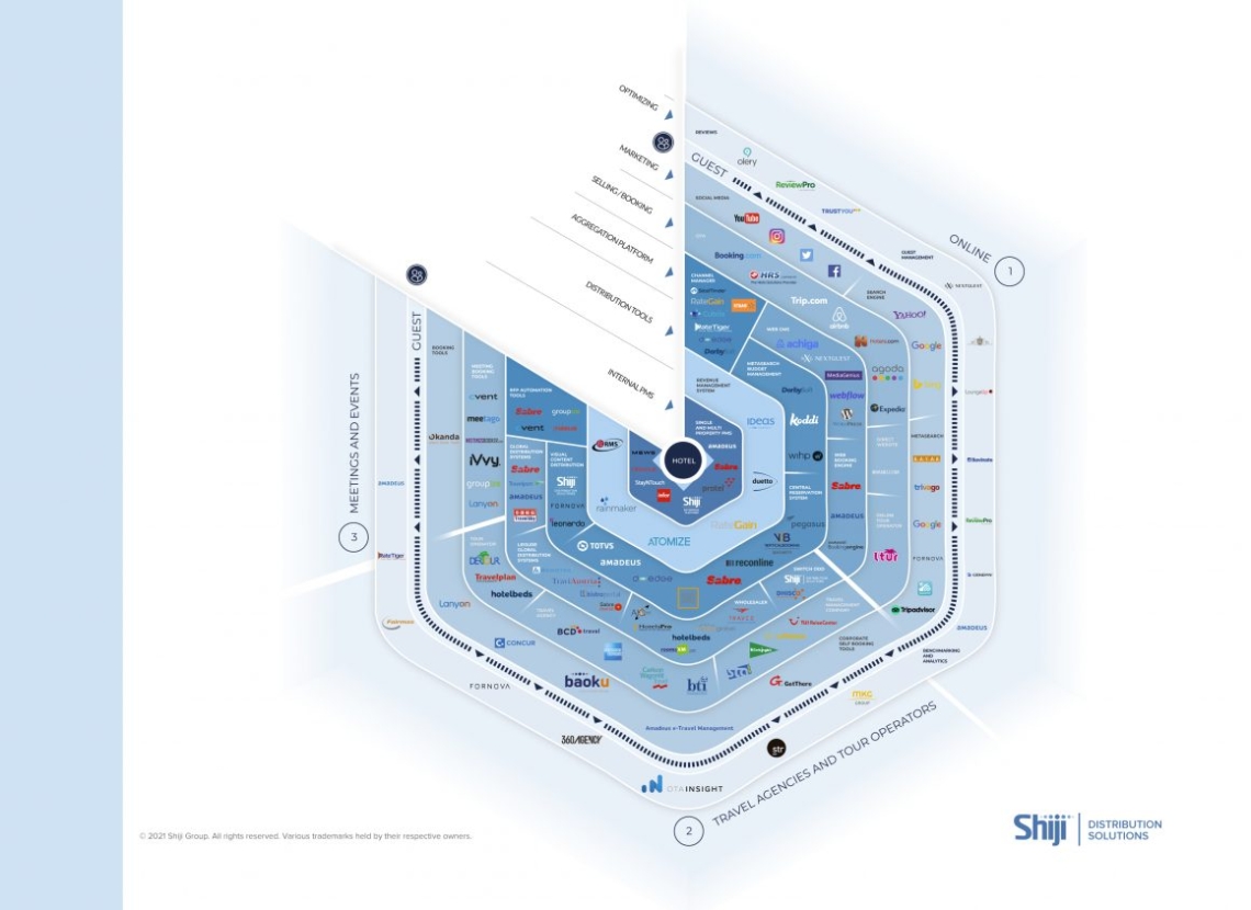 Infográfico: Toda a tecnologia de distribuição do hotel num ápice